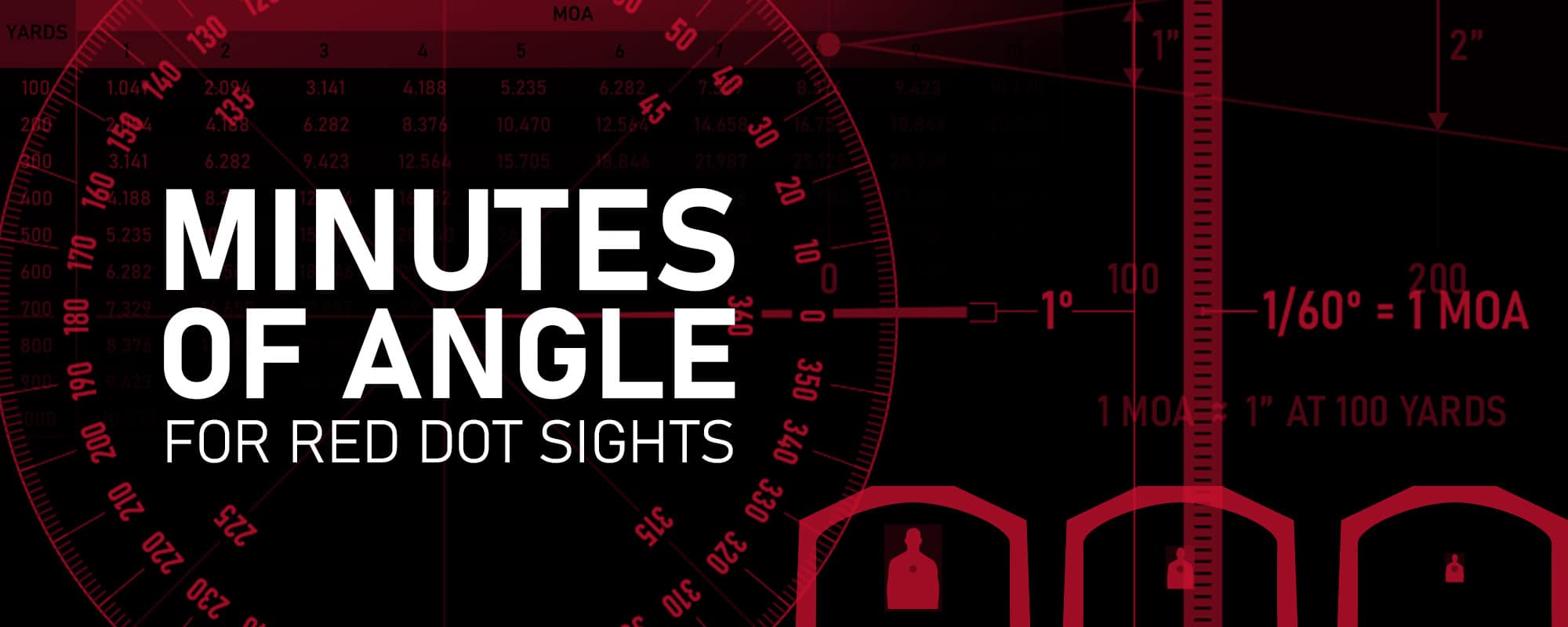 What is MOA? Understanding Minutes of Angle for Red Dot Sights