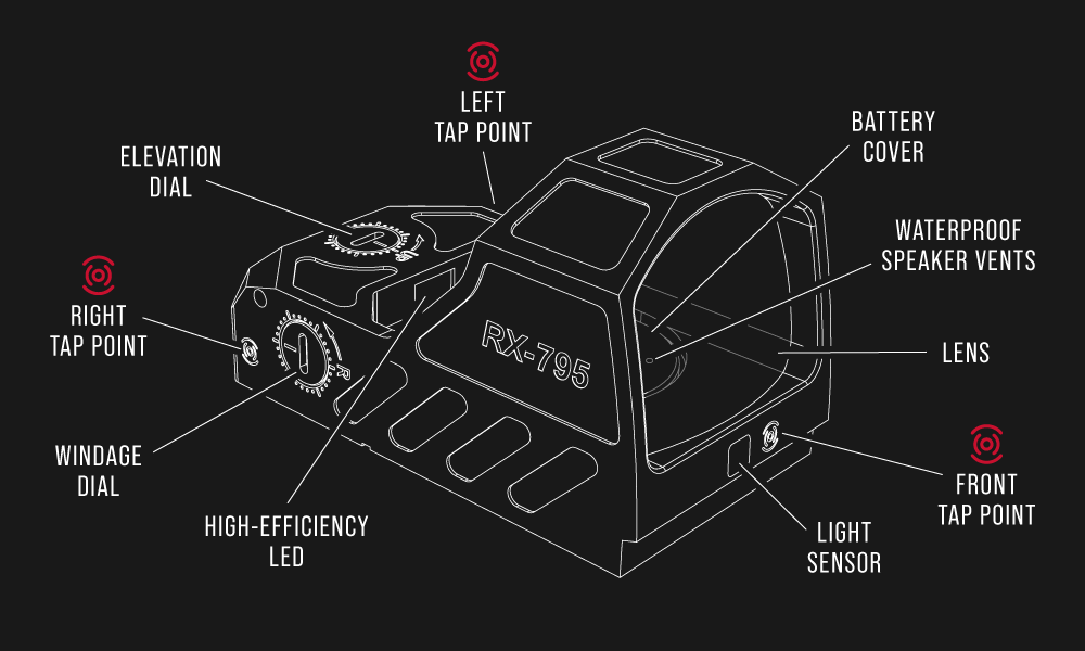 White line art drawing of CUDA red dot sight on black background with location of features called out such as Windage and Elevation dials.